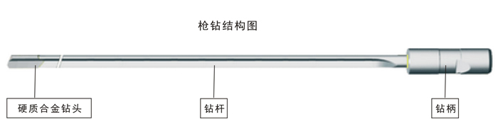 什么是硬質(zhì)合金槍鉆？